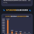 六爻解释黑猫投诉发布5月国内汽车召回数据：德系占召回总量近九成 电气系统问题成召回主因