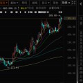 六爻解释千亿A股创新药公司，现重大研发进展！136家机构火速调研