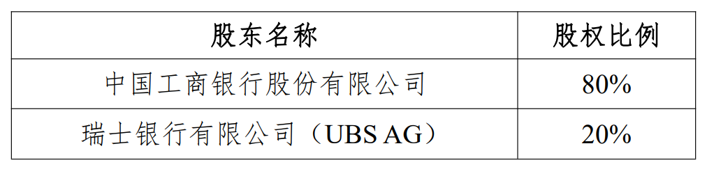 瑞银接(👧)棒工银瑞信基金20%股权 积极布局(🧜)中国(🏔)市场